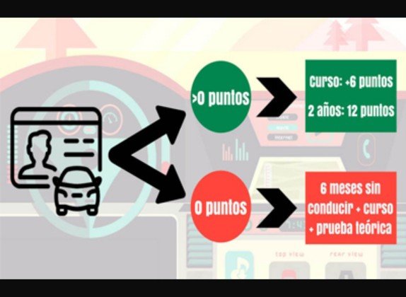como recuperar el carnet de conducir por pérdida de puntos