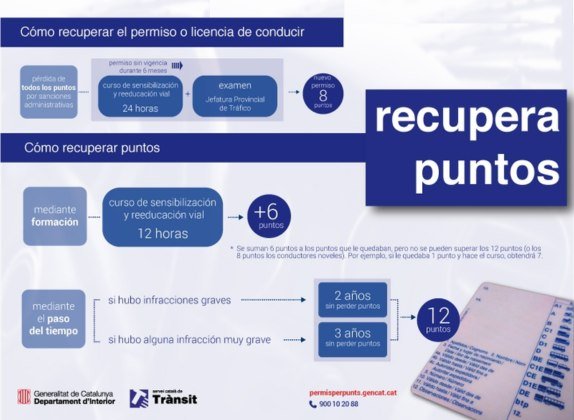 como recuperar puntos del carnet de conducir sin curso